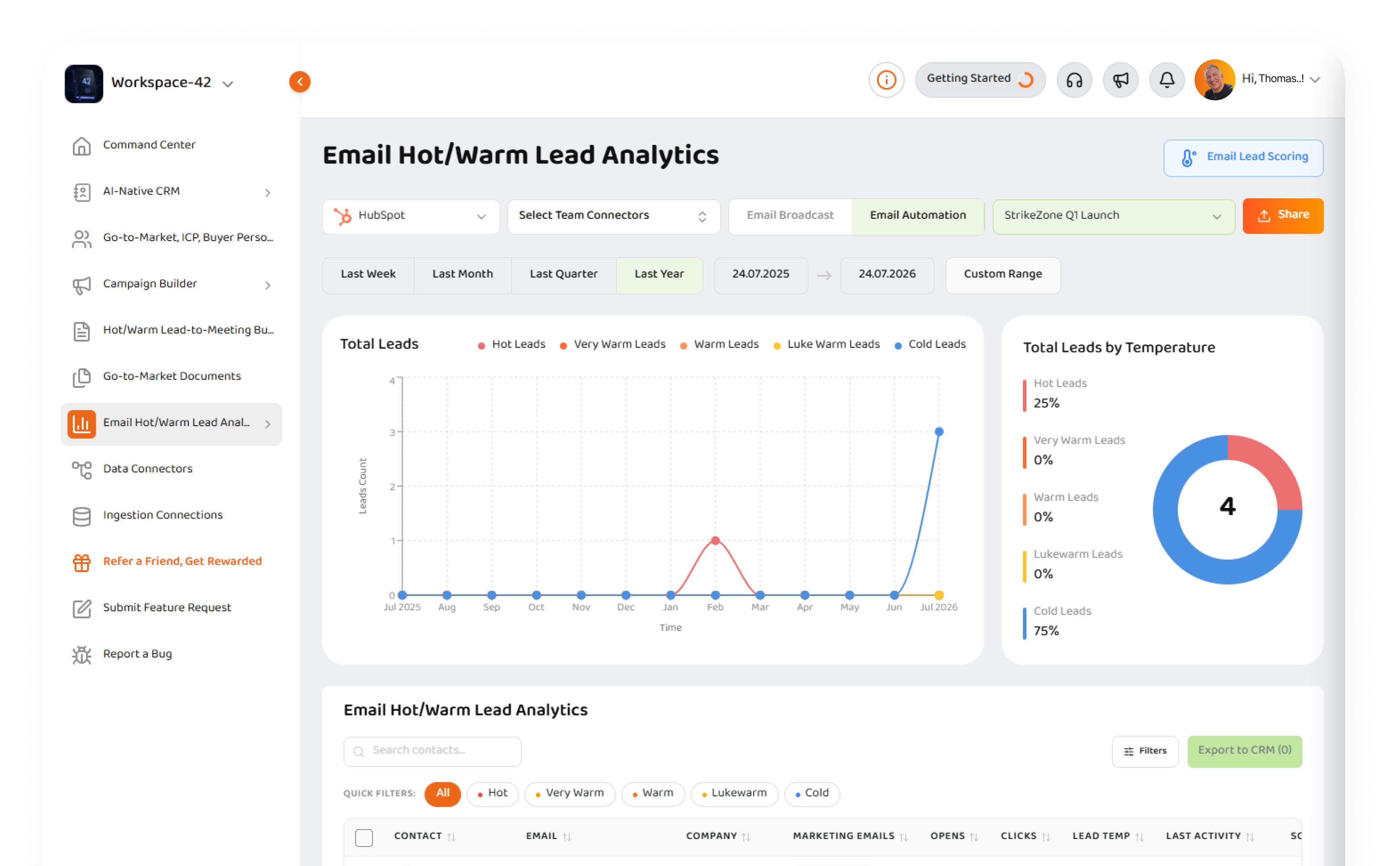Email Hot/Warm Lead Analytics